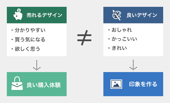 「売れるデザイン」の本質