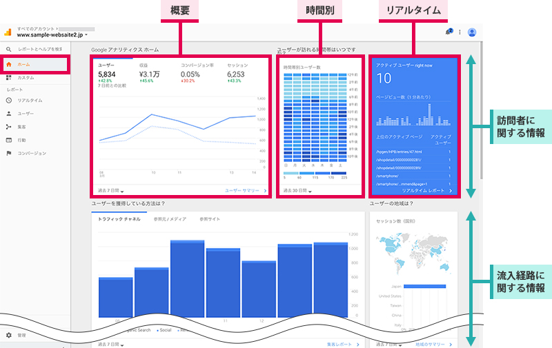 最初に押さえておくべきGoogleアナリティクスの見所