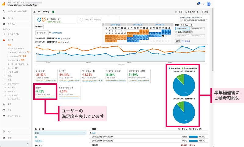 データの期間変更と比較