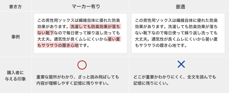 マーカー有り無しの書き方を比べてみよう