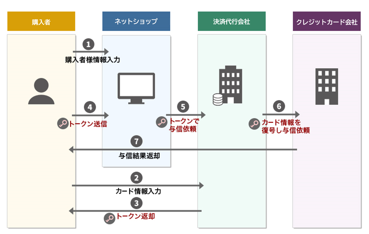 個人情報漏えい原因