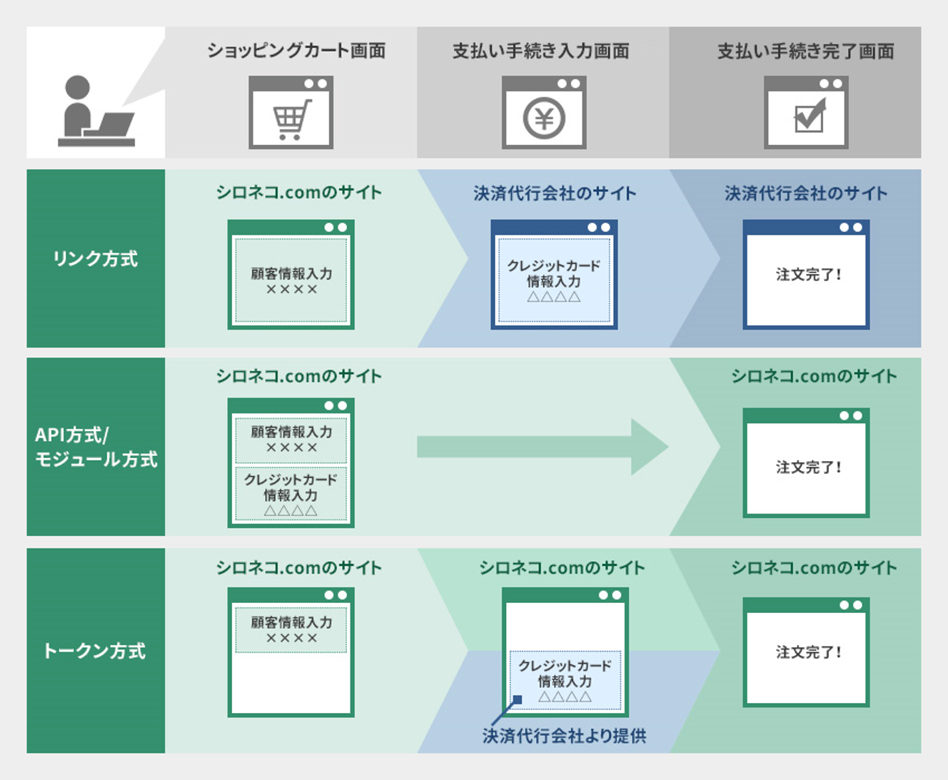 個人情報漏えい原因