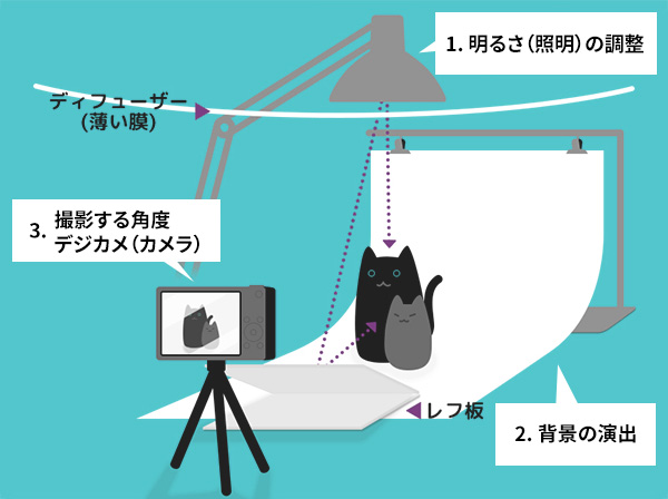 商品写真を上手に撮るコツとは？