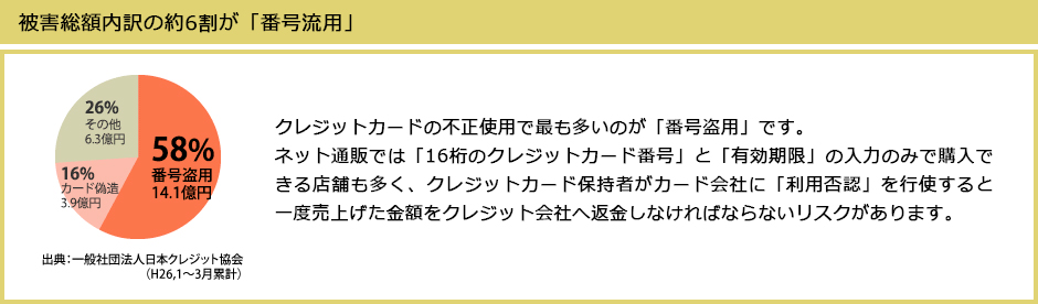 ECサイトにおけるセキュリティの必要性