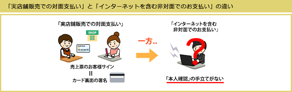 ECサイトにおけるセキュリティの必要性