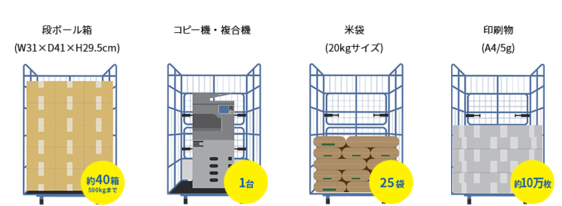 JITBOXチャーター便とは