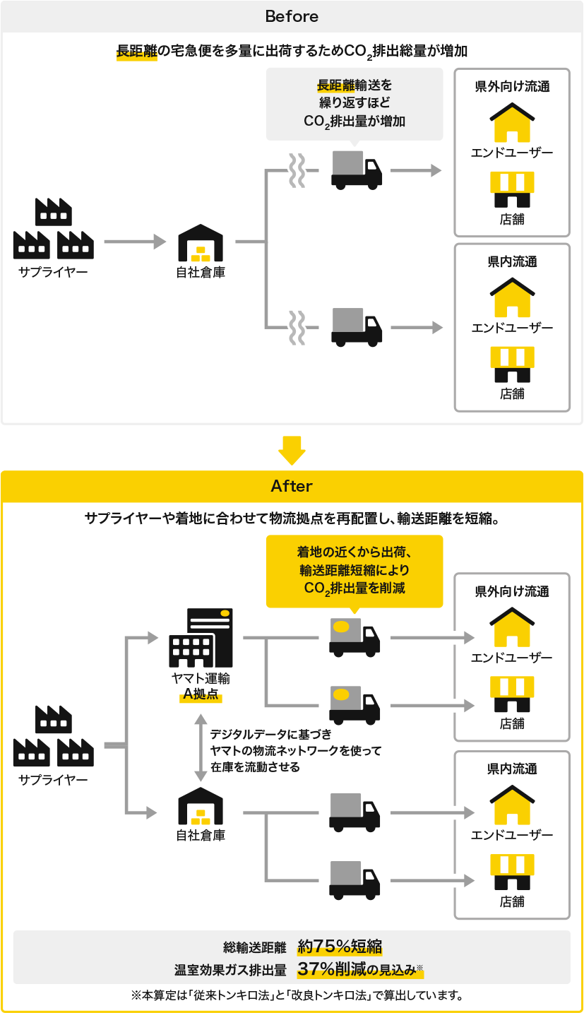 Before/After