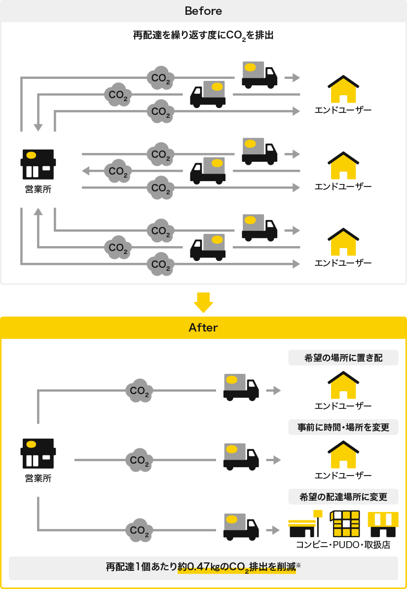 Before/After