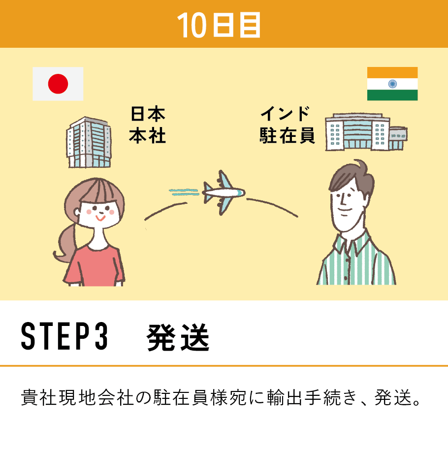 STEP3 発送