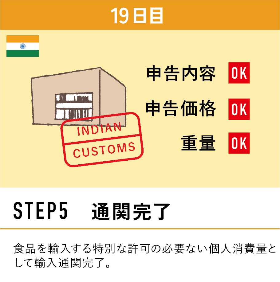 STEP5 通関完了