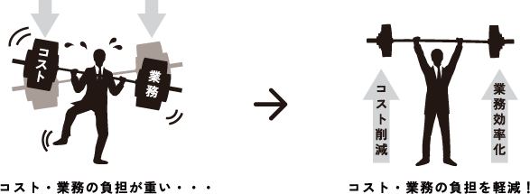 運送行為は委託者の意思の延長と知るべし