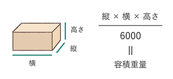 10 ＜ 66×46×33÷6000=16.698kg