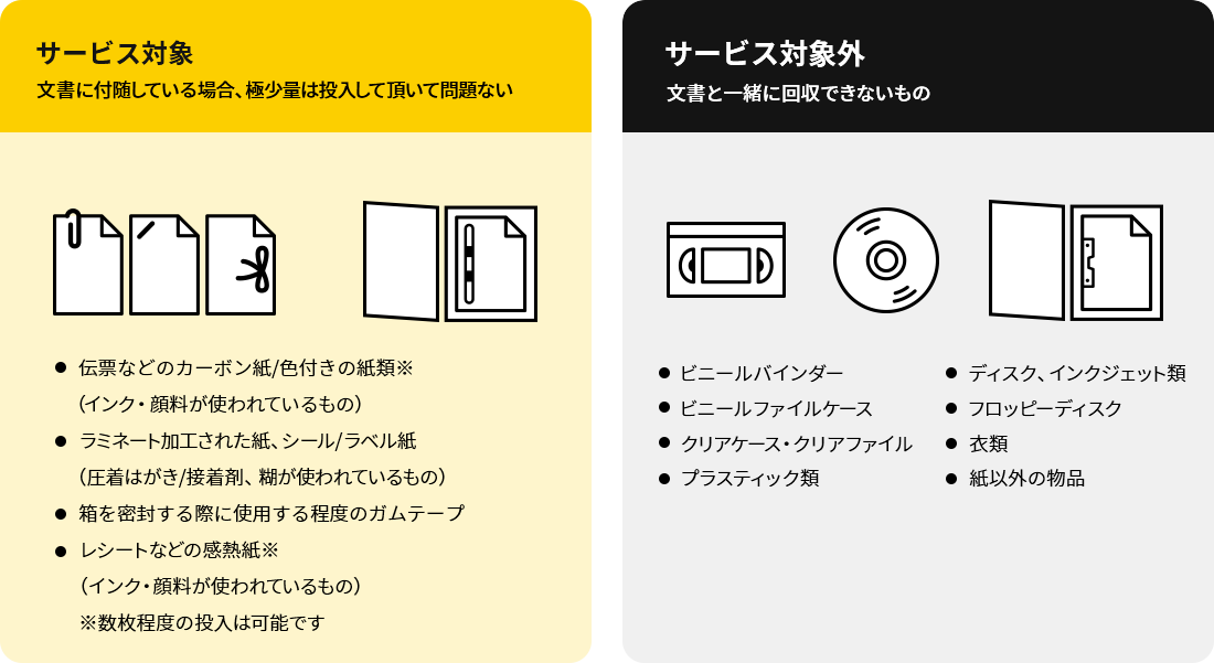 サービス対象 紙と一緒に回収できるもの 書類をまとめたクリップ、ホチキスの針、綴じ紐 少量の感熱紙 少量のバックカーボン 紙製のフラットファイル（プラスチックまたは金属製の留め具付き） 少量の感圧紙 箱を密閉する際に使用する程度のガムテープ サービス対象外 紙と一緒に回収できないもの カセットテープ・ビデオテープ DVD・CD-ROM ビニールファイルケース ディスク・インクジェット類 フロッピーディスク パイプ式ファイル ビニールバインダー プラスチック類 シール 合成紙（ラミネート加工されたもの）