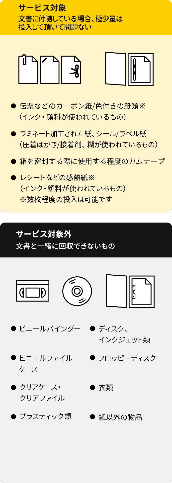 サービス対象 紙と一緒に回収できるもの 書類をまとめたクリップ、ホチキスの針、綴じ紐 少量の感熱紙 少量のバックカーボン 紙製のフラットファイル（プラスチックまたは金属製の留め具付き） 少量の感圧紙 箱を密閉する際に使用する程度のガムテープ サービス対象外 紙と一緒に回収できないもの カセットテープ・ビデオテープ DVD・CD-ROM ビニールファイルケース ディスク・インクジェット類 フロッピーディスク パイプ式ファイル ビニールバインダー プラスチック類 シール 合成紙（ラミネート加工されたもの）