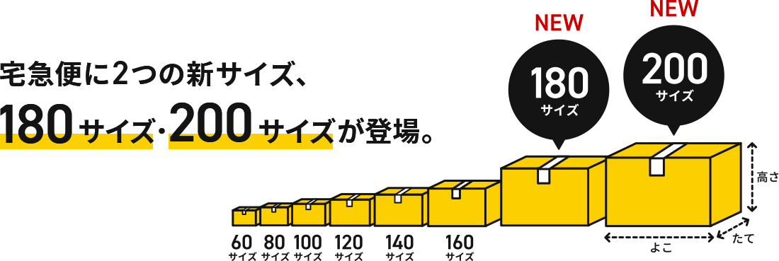 宅急便に2つの新サイズ、180サイズ・200サイズが登場。