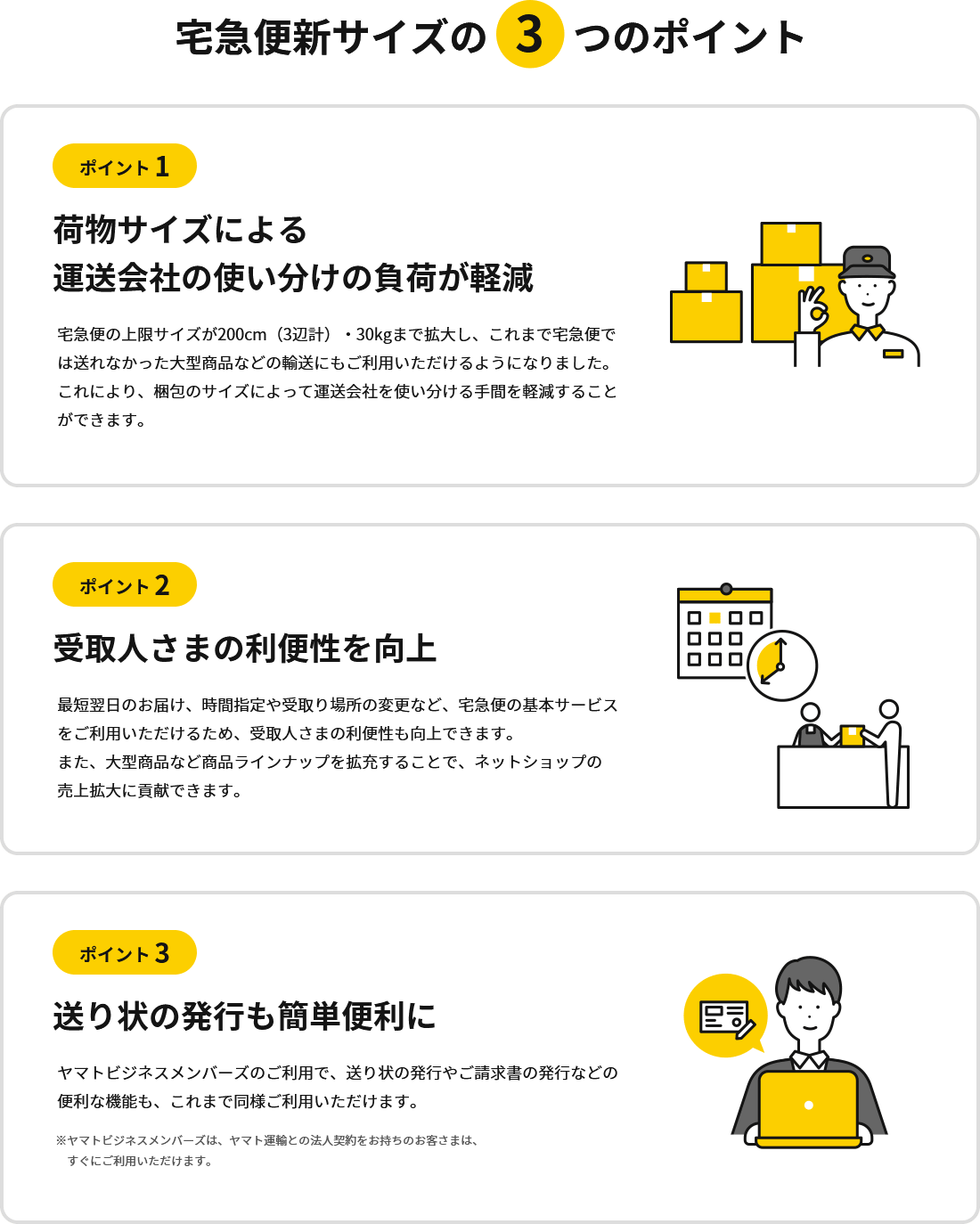 宅急便新サイズの3つのポイント　ポイント 1　荷物サイズによる運送会社の使い分けの負荷が軽減　宅急便の上限サイズが200cm（3辺計）・30kgまで拡大し、これまで宅急便では送れなかった大型商品などの輸送にもご利用いただけるようになりました。これにより、梱包のサイズによって運送会社を使い分ける手間を軽減することができます。　ポイント 2　受取人さまの利便性を向上　最短翌日のお届け、時間指定や受取り場所の変更など、宅急便の基本サービスをご利用いただけるため、受取人さまの利便性も向上できます。また、大型商品など商品ラインナップを拡充することで、ネットショップの売上拡大に貢献できます。　ポイント 3　送り状の発行も簡単便利に　ヤマトビジネスメンバーズのご利用で、送り状の発行やご請求書の発行などの便利な機能も、これまで同様ご利用いただけます。　※ヤマトビジネスメンバーズは、ヤマト運輸との法人契約をお持ちのお客さまは、すぐにご利用いただけます。