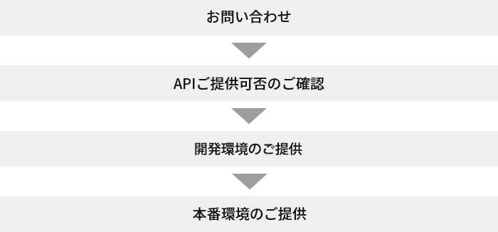 ご利用の流れ