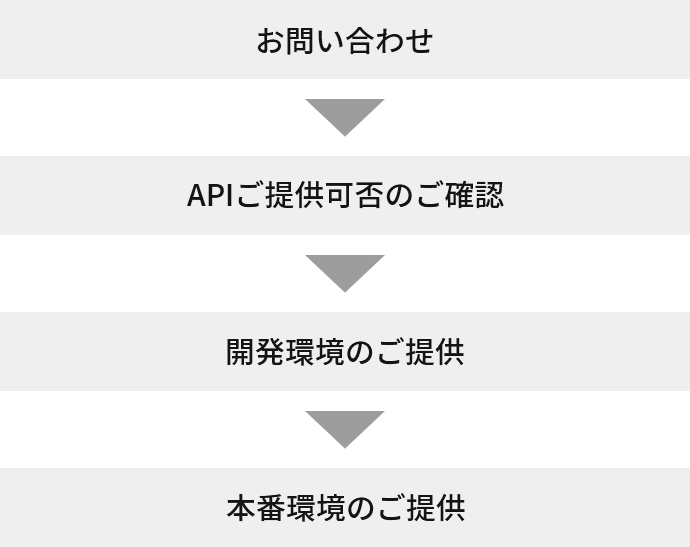 ご利用の流れ