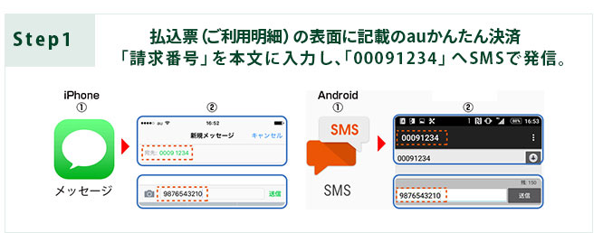 Step1:払込票（ご利用明細）の表面に記載のauかんたん決済「請求番号」を本文に入力し、「00091234」へSMSで発信。