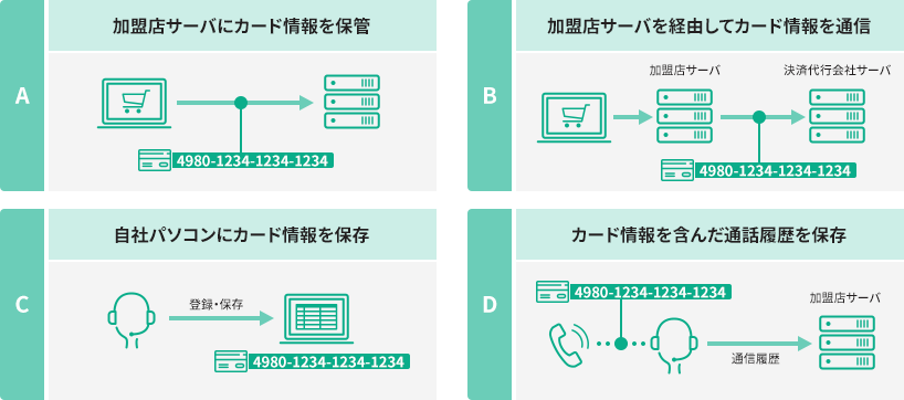 セルフチェック