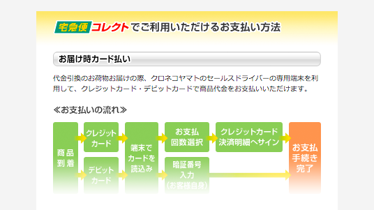 お届け時カード払い 簡易案内ページ（ポップアップ表示）