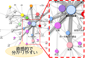 直感的で分かりやすい