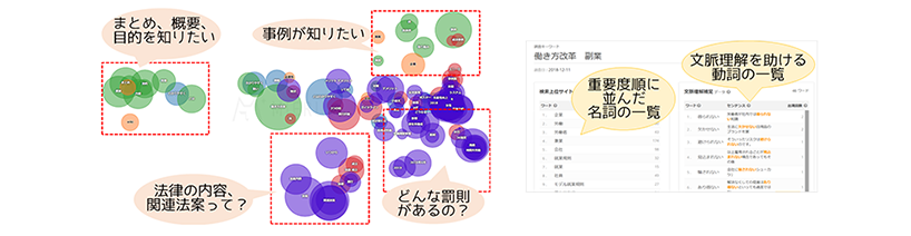 特定テーマにおける重要トピックを抽出