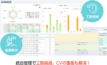 総合管理で工数削減。CVの重複も解消！