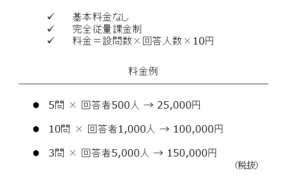 料金