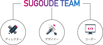 SUGOUDE TEAM