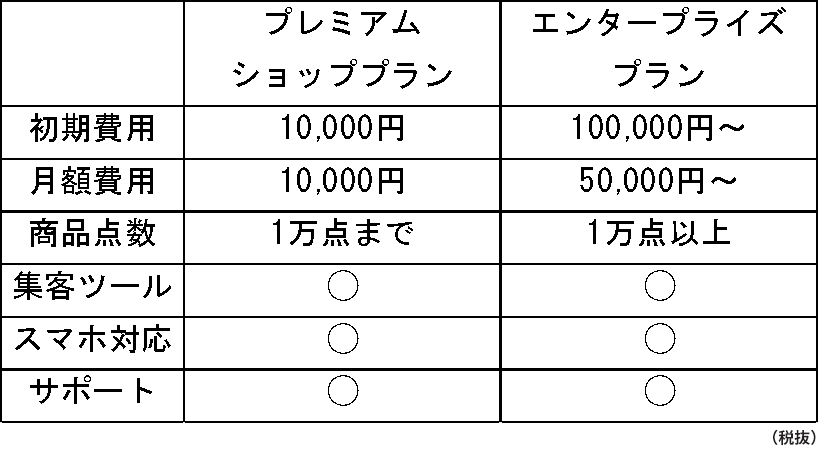 料金表