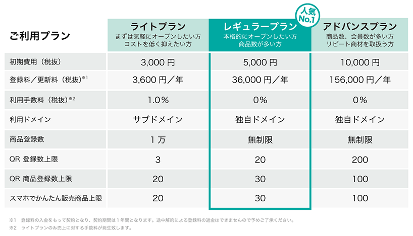 料金表