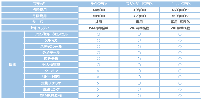 料金表