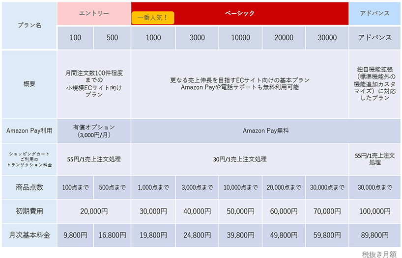 料金表