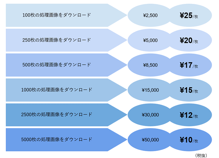 料金表（税抜）