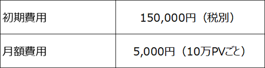 初期費用150,000円（税別） 月額費用5,000円（10万PVごと）