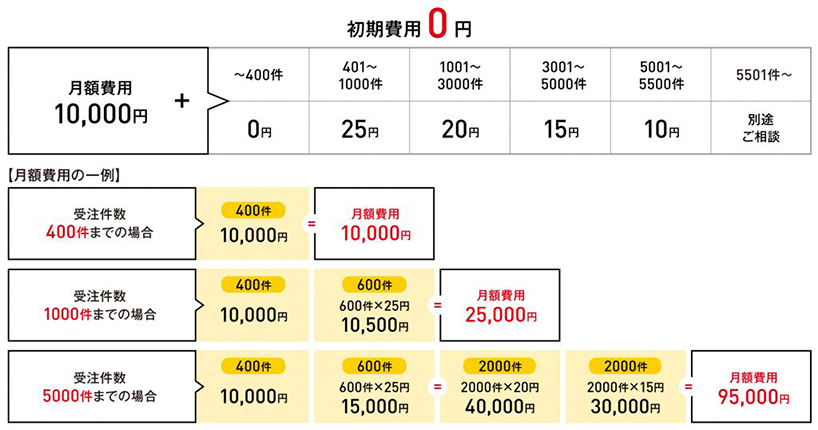 料金表