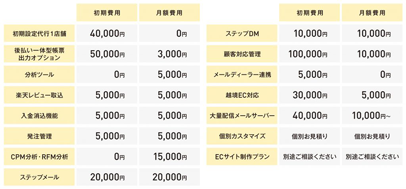 料金表