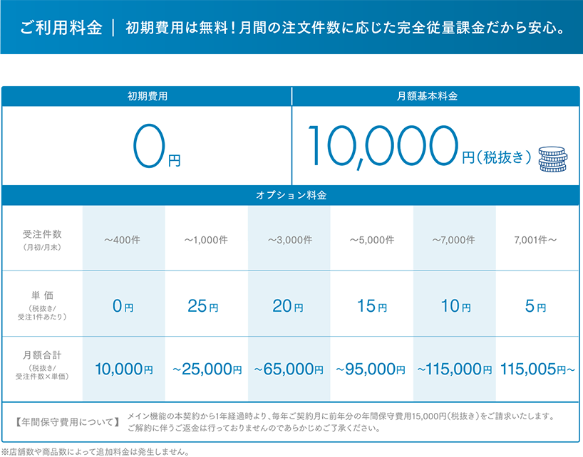 料金表